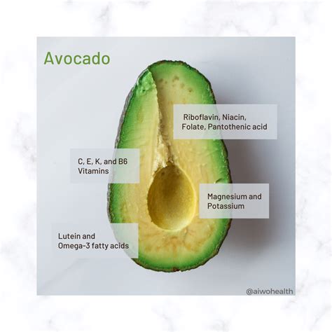 avocado omega 3 6 ratio